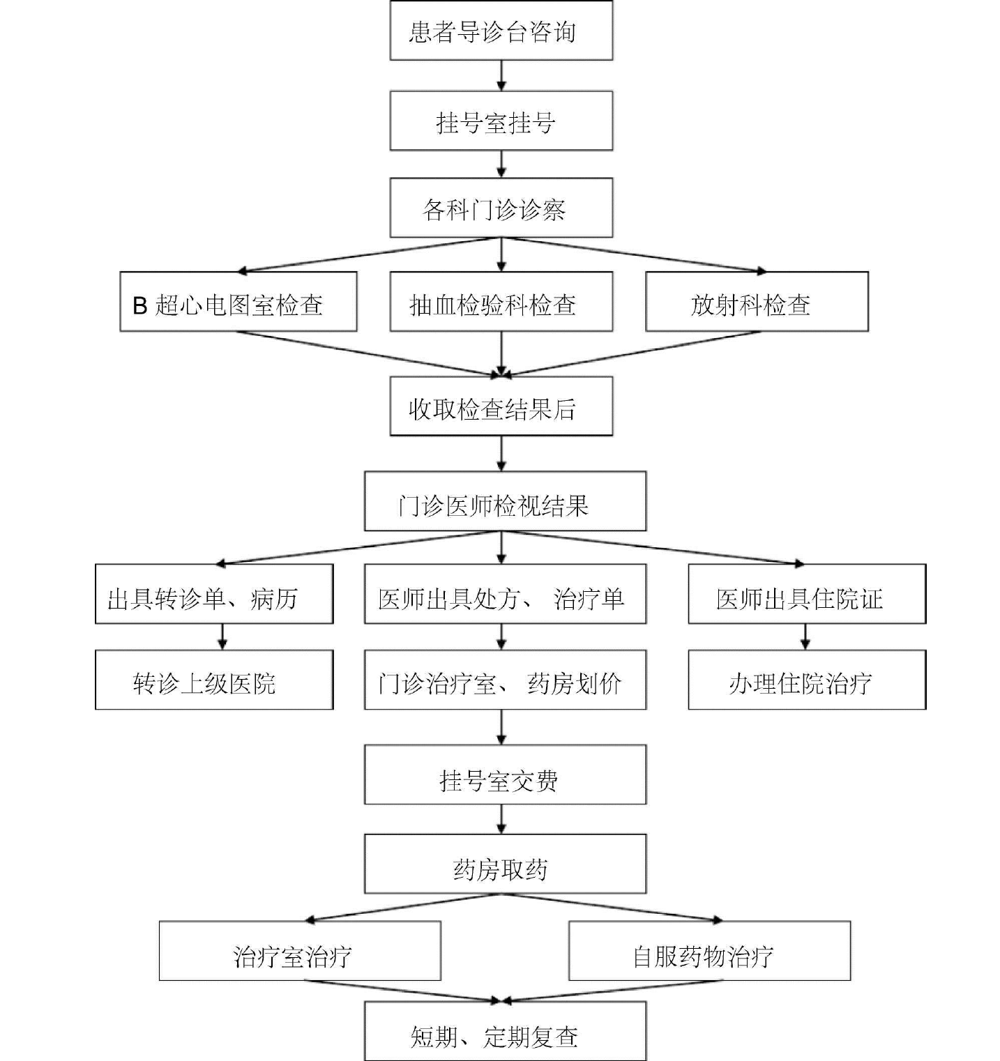 view (1).png